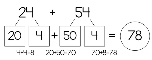 70 + 8 = 78