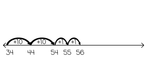 55 + 1 on number line