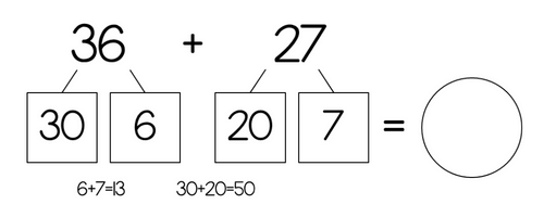 26 + 27 = break apart 30 + 20 = 50