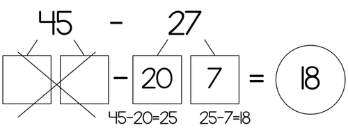 45 - 27 = 18 break apart subtraction with regrouping