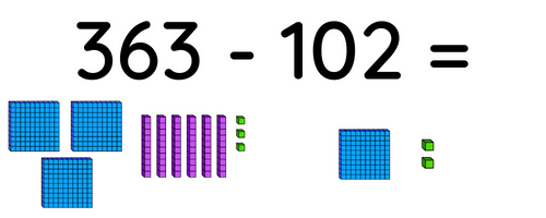 Subtraction without Regrouping 3 Digit Numbers Using Base Ten Blocks