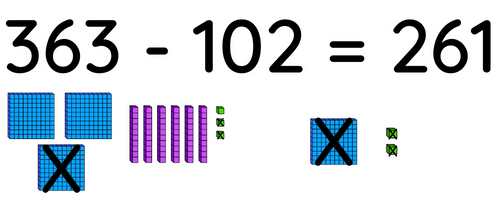 Subtraction without Regrouping 3 Digit Numbers Using Base Ten Blocks