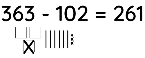 Subtraction without Regrouping 3 Digit Numbers Using Base Ten Blocks