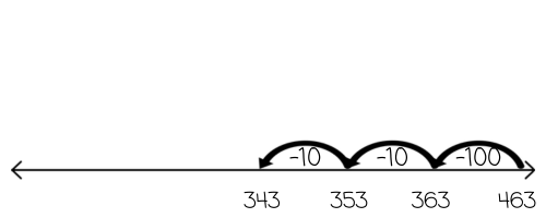 3 Digit Subtraction with Regrouping Number Line