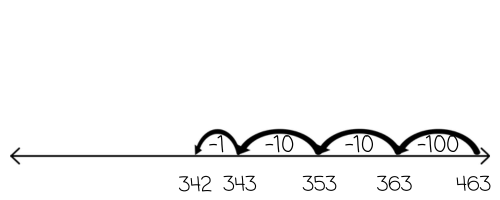 3 Digit Subtraction with Regrouping Number Line