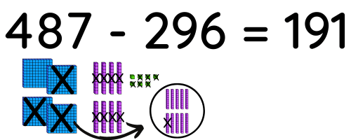 Subtraction with regrouping 3 digit numbers base ten