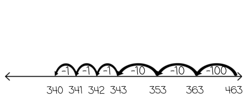 3 Digit Subtraction with Regrouping Number Line